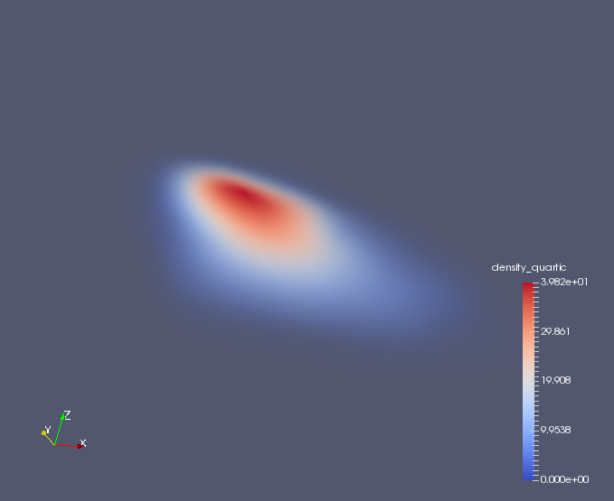 KDE density plot of the trace of the head of the performer.