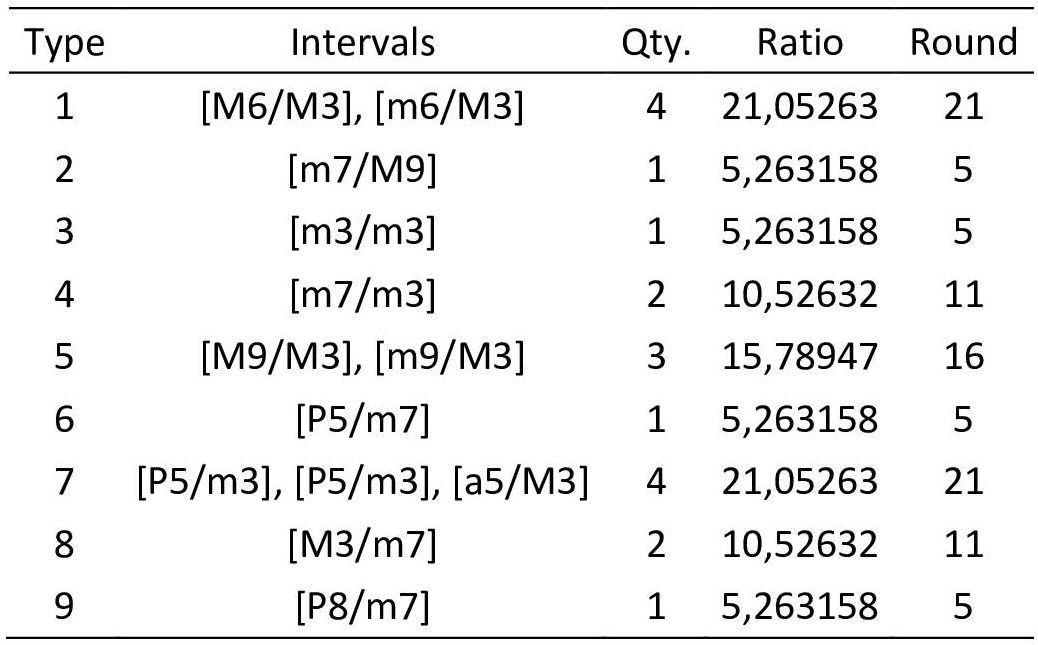 Table 4