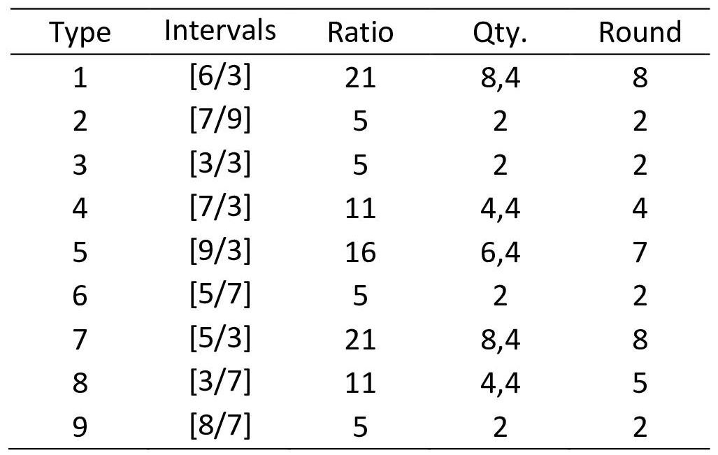 Table 6