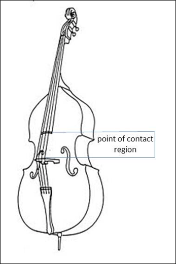 Figure 8