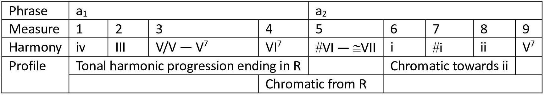 Table 3